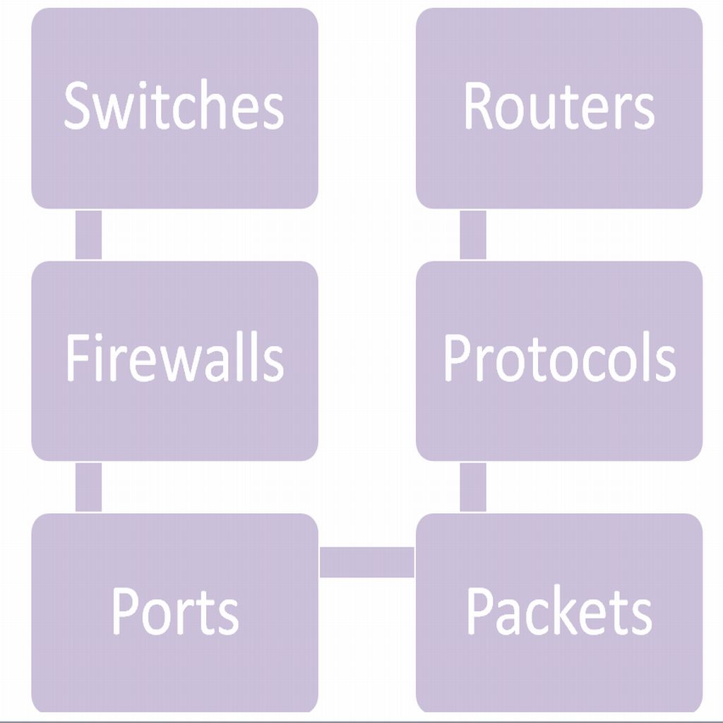 Network+ Flashcards (download only)