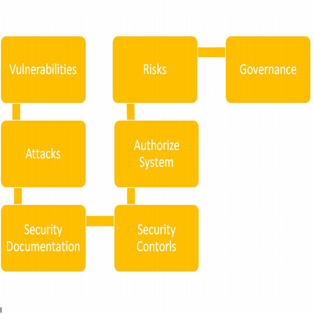 Security+ Flashcards (download only)